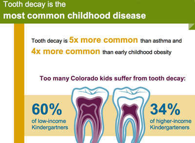 Opinion: Pediatric dental health crucial to long-term success