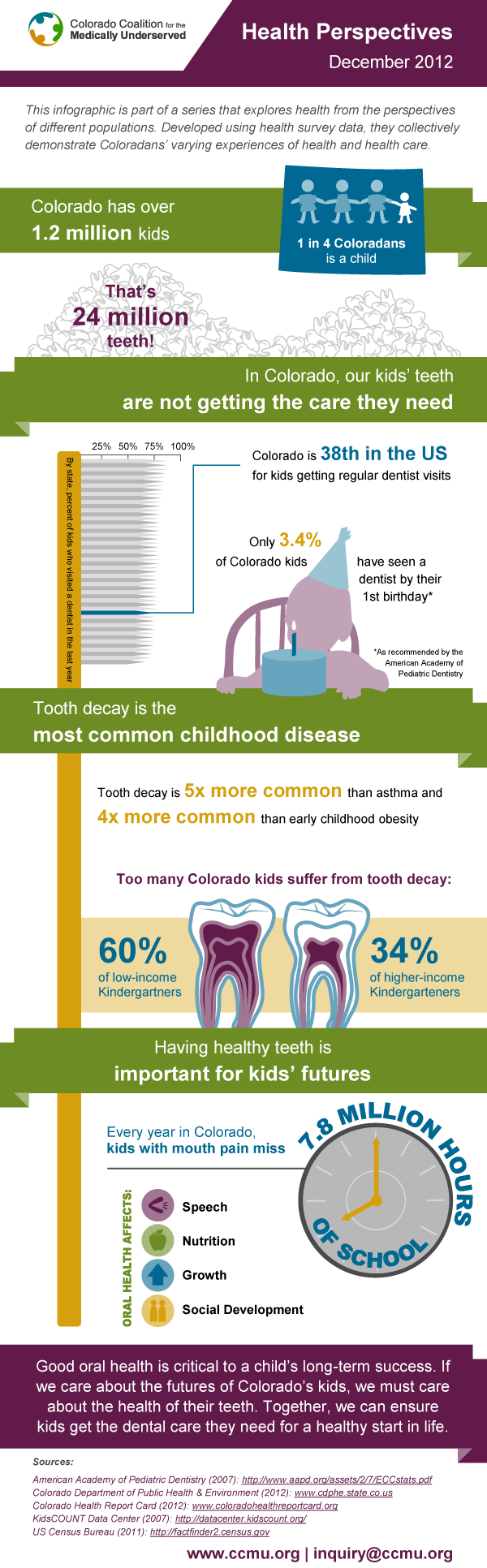kids-teeth-infographic